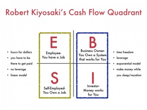 cashflow quadrant sparknotes cashflow quadrant sparknotes