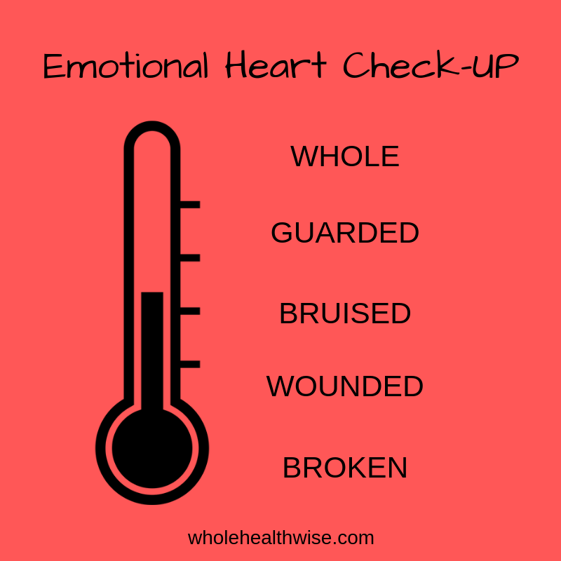 Emotional Heart Check-Up with thermometer diagram and the captions: whole, guarded, bruised, wounded and broken.